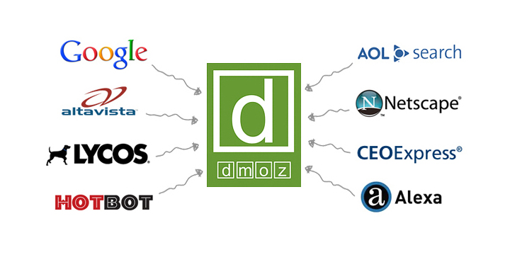 DMOZ Open Directory Project